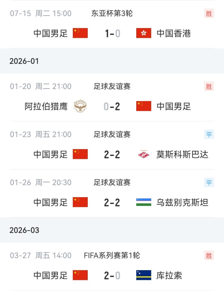 国足255天首胜 2-0库拉索终结正式比赛空窗期 国足255天首胜 2-0库拉索终结正式比赛空窗期