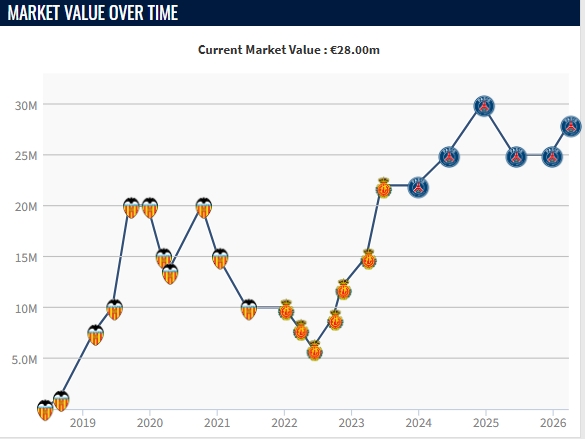 德转身价更新 李刚仁2800万欧登顶韩国球员榜
