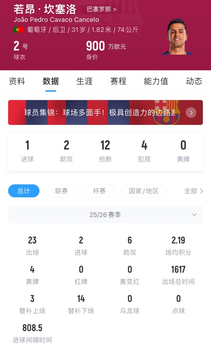 坎塞洛愿降薪留巴萨 转会关键在解约与薪资结构 坎塞洛愿降薪留巴萨 转会关键在解约与薪资结构