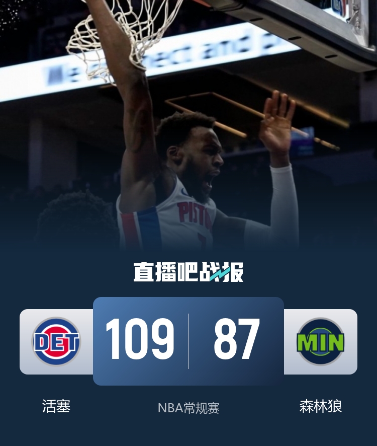 活塞七人得分上双客场轻取森林狼 兰德尔里德合计28投仅5中 活塞七人得分上双客场轻取森林狼 兰德尔里德合计28投仅5中