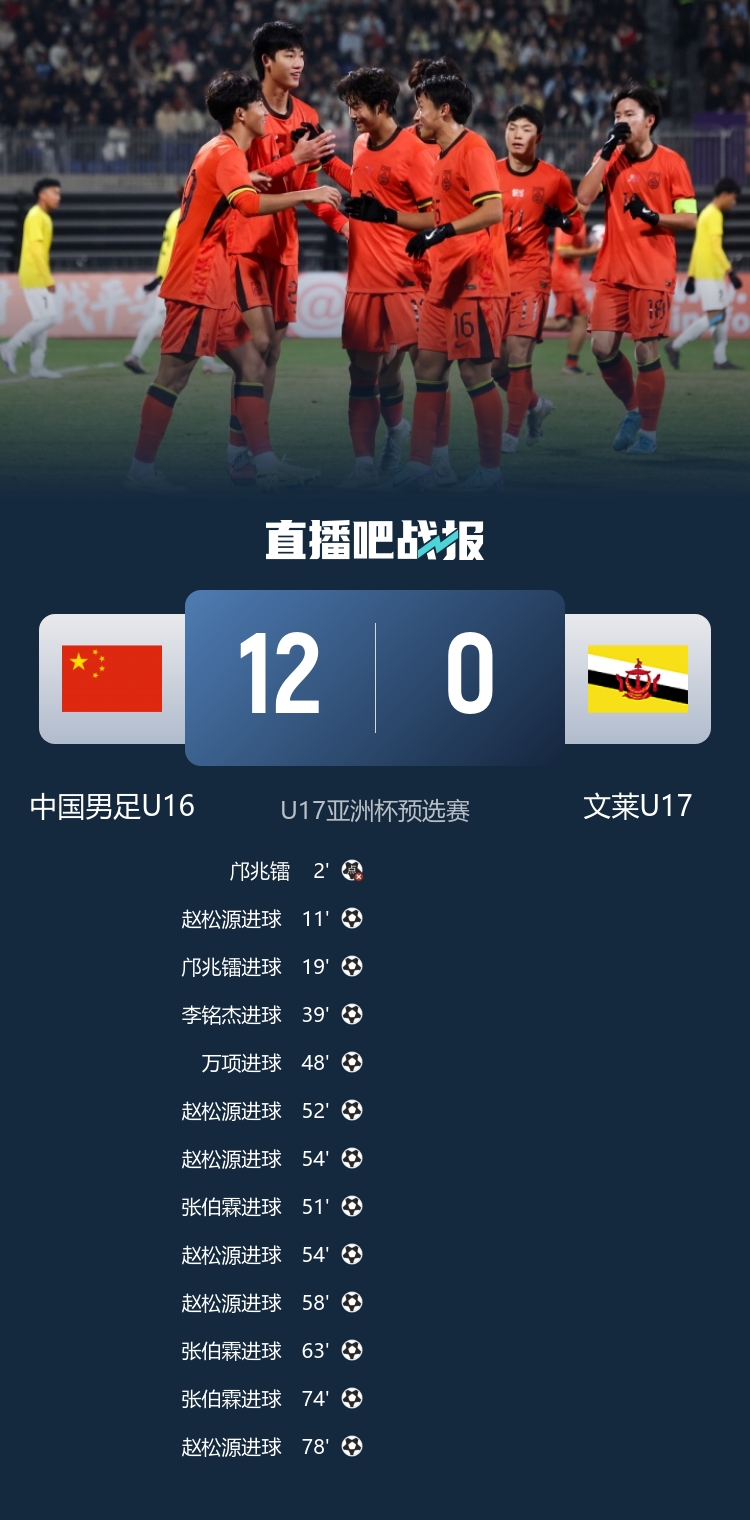U16国足预选赛12球横扫文莱 赵松源独中六元张伯霖替补戴帽