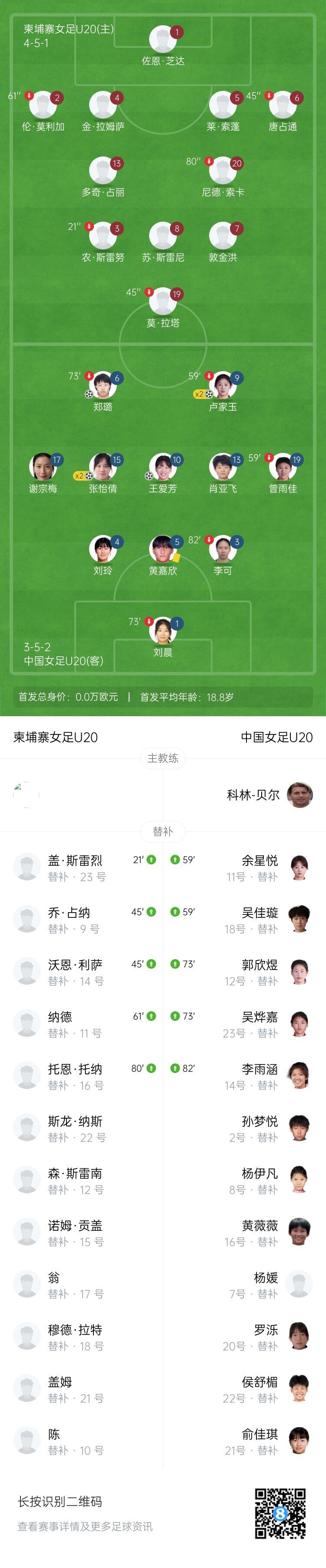 U20女足亚洲杯资格赛7球横扫柬埔寨 卢家玉张怡倩双响王爱芳复刻小罗神作 U20女足亚洲杯资格赛7球横扫柬埔寨 卢家玉张怡倩双响王爱芳复刻小罗神作