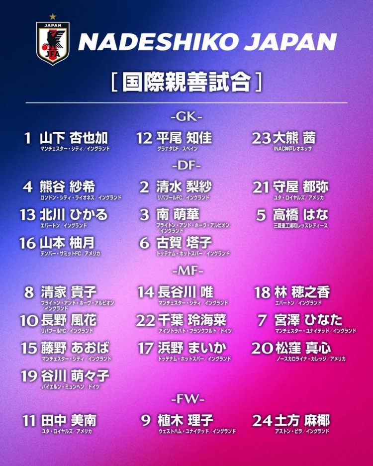 日本女足公布24人名单 三战美国 狩野伦久暂代帅位