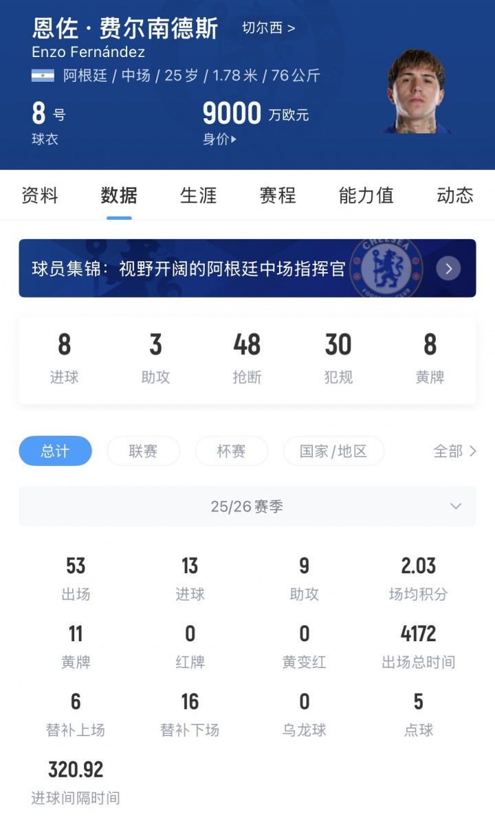 切尔西为恩佐标价超1亿镑 合同剩6年非绝对非卖