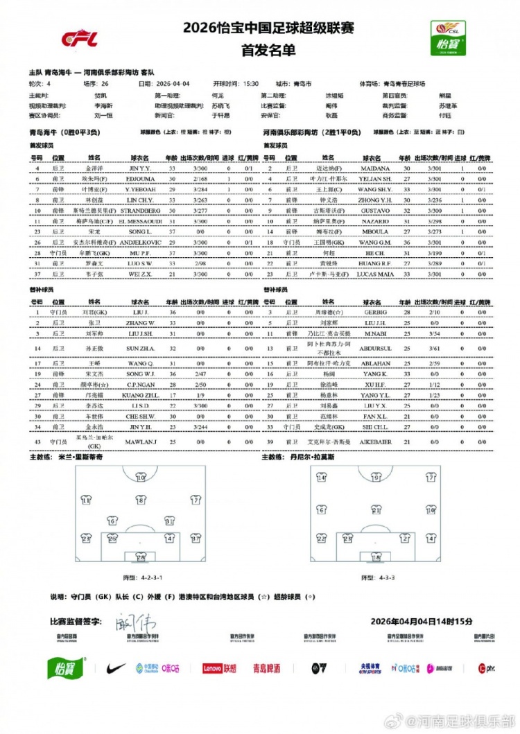 中超第4轮青岛海牛对阵河南首发名单公布