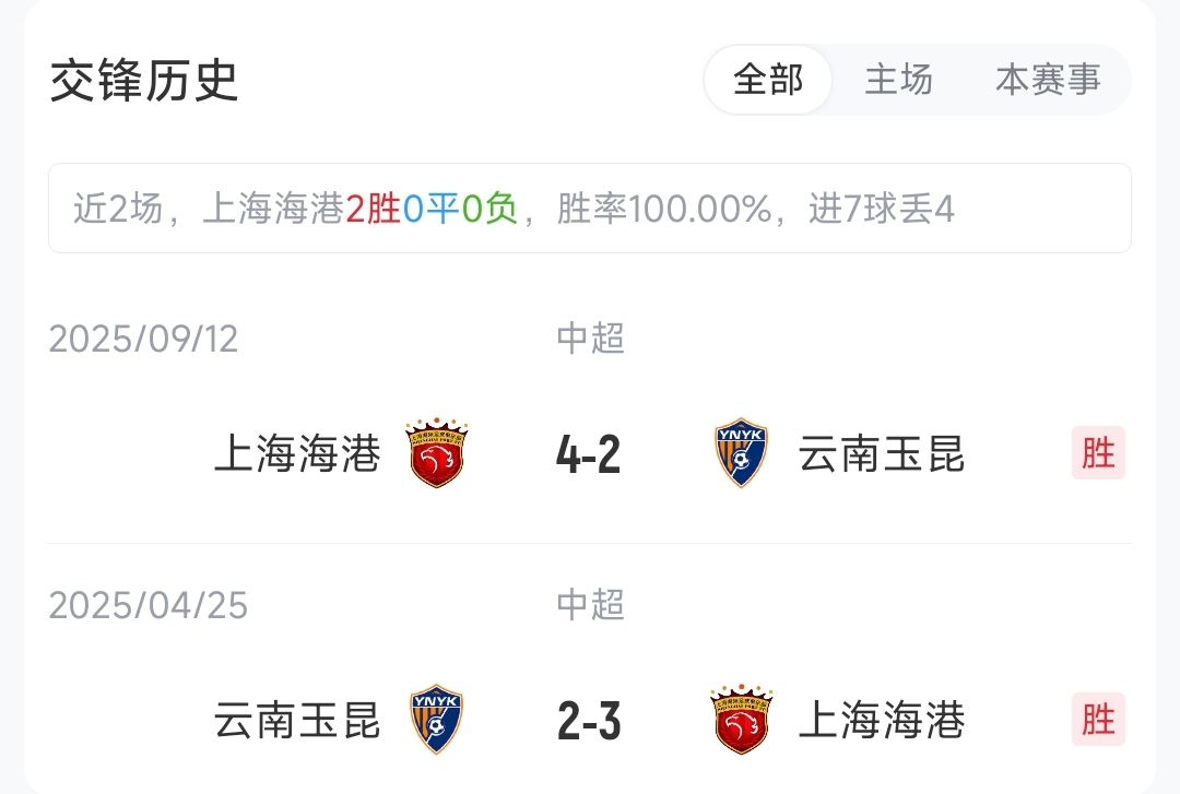 海港三外援对撼玉昆五外援 徐新首发反戈旧主 海港三外援对撼玉昆五外援 徐新首发反戈旧主