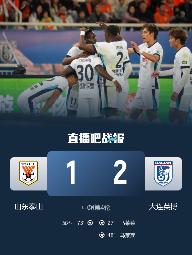 泰山主场再负英博四轮零分 马莱莱双响瓦科破门难挽败局
