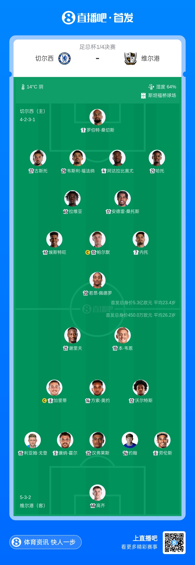 足总杯切尔西首发:恩佐内部停赛缺阵 帕尔默埃斯特旺领衔 足总杯切尔西首发:恩佐内部停赛缺阵 帕尔默埃斯特旺领衔