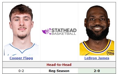 詹姆斯弗拉格三番战 湖人客征达拉斯