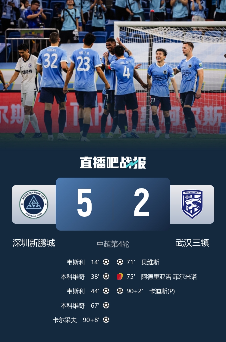 新鹏城主场五球横扫十人三镇 韦斯利本科维奇双响戴伟浚送助攻