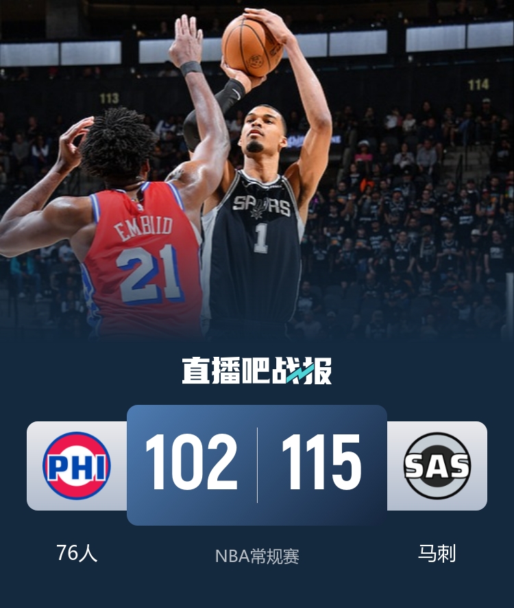 马刺主场力克76人 文班伤退卡斯尔三双 恩比德空砍34+12