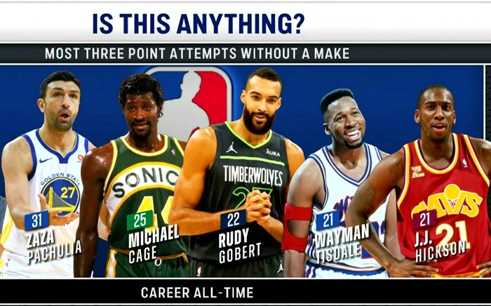 NBA另类数据榜 帕楚里亚三分31投0中居首