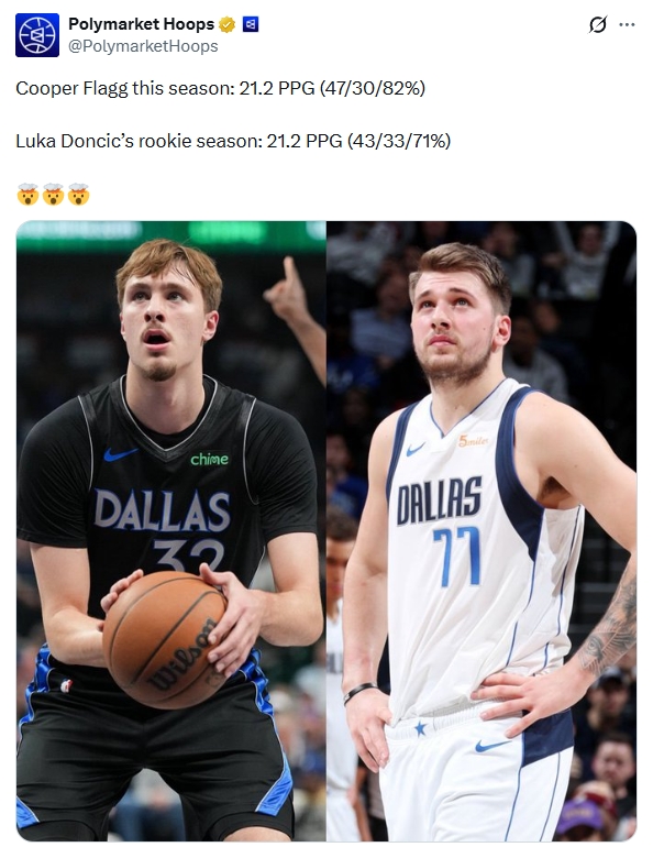 弗拉格新秀季数据追平东契奇 投射效率更胜一筹