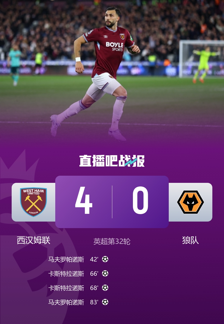伦敦碗四球横扫狼队 马夫罗帕诺斯双响铁锤帮暂离降级区