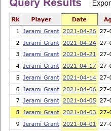 格兰特四月赛场真空期达三年 收官战因伤缺席