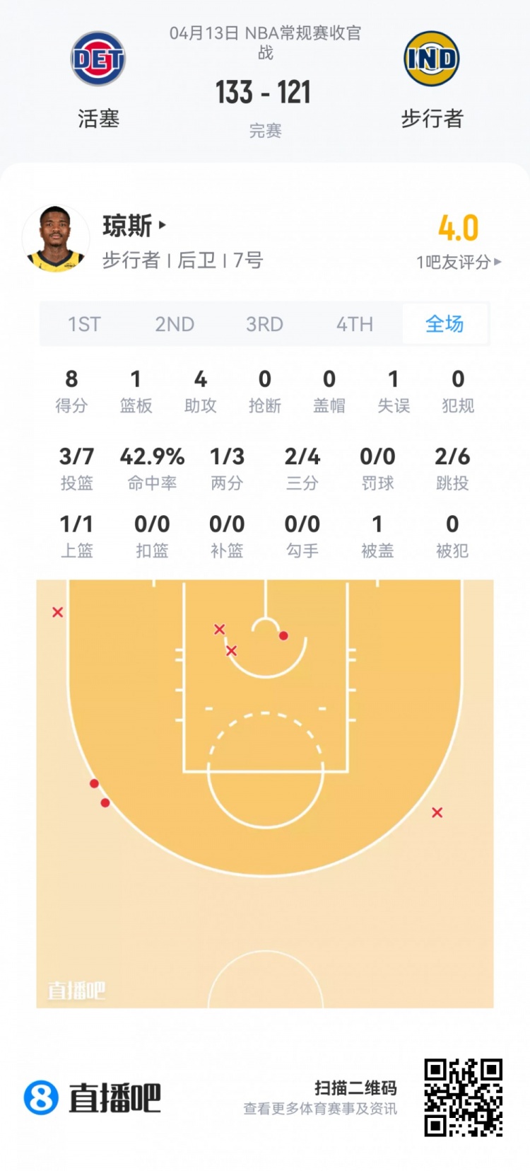 夏季联赛新秀观察:费尔斯36+10 内姆哈德23助攻 落选秀集体抢戏 夏季联赛新秀观察:费尔斯36+10 内姆哈德23助攻 落选秀集体抢戏