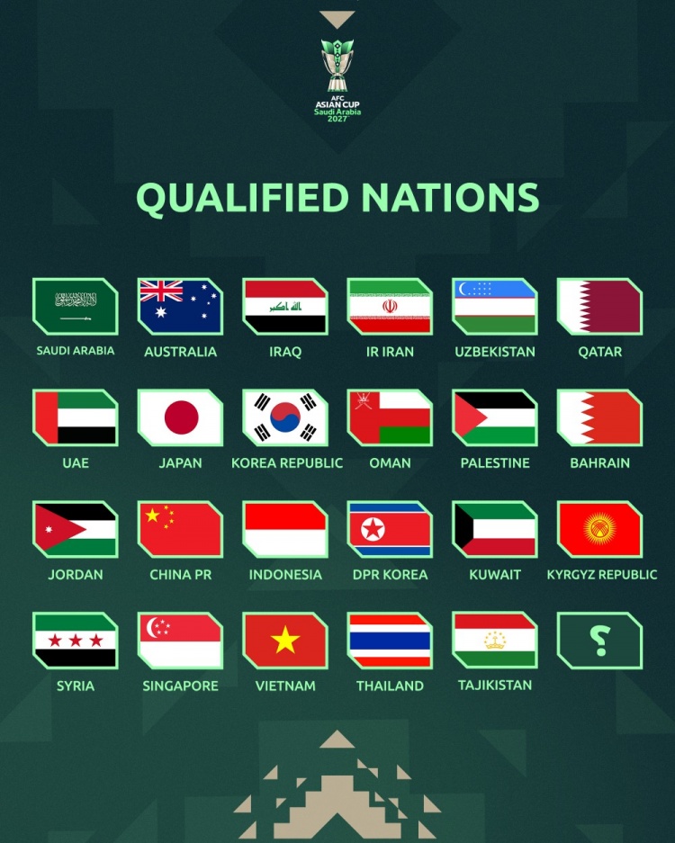 国足亚洲杯抽签落位第三档 5月9日利雅得揭晓分组