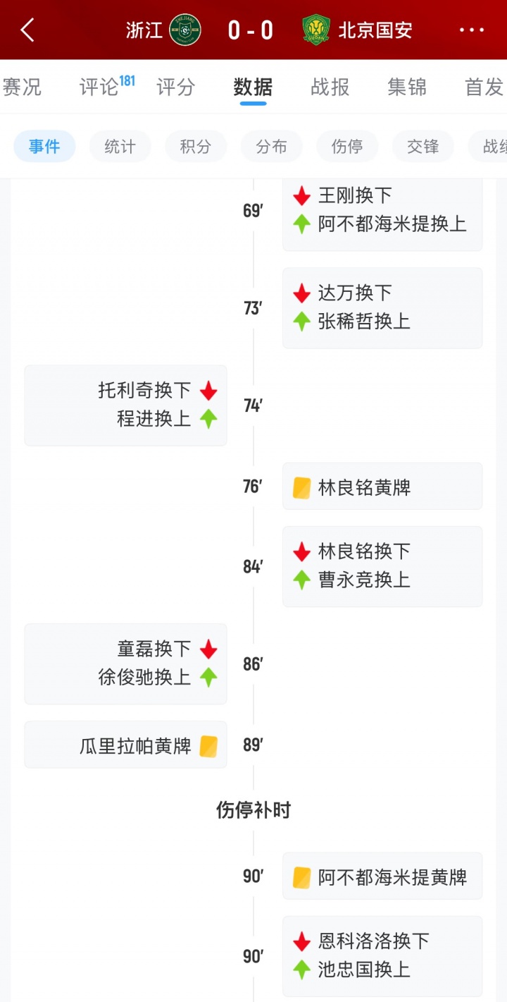 国安末节折损恩科洛洛 脑震荡换人规则再成焦点