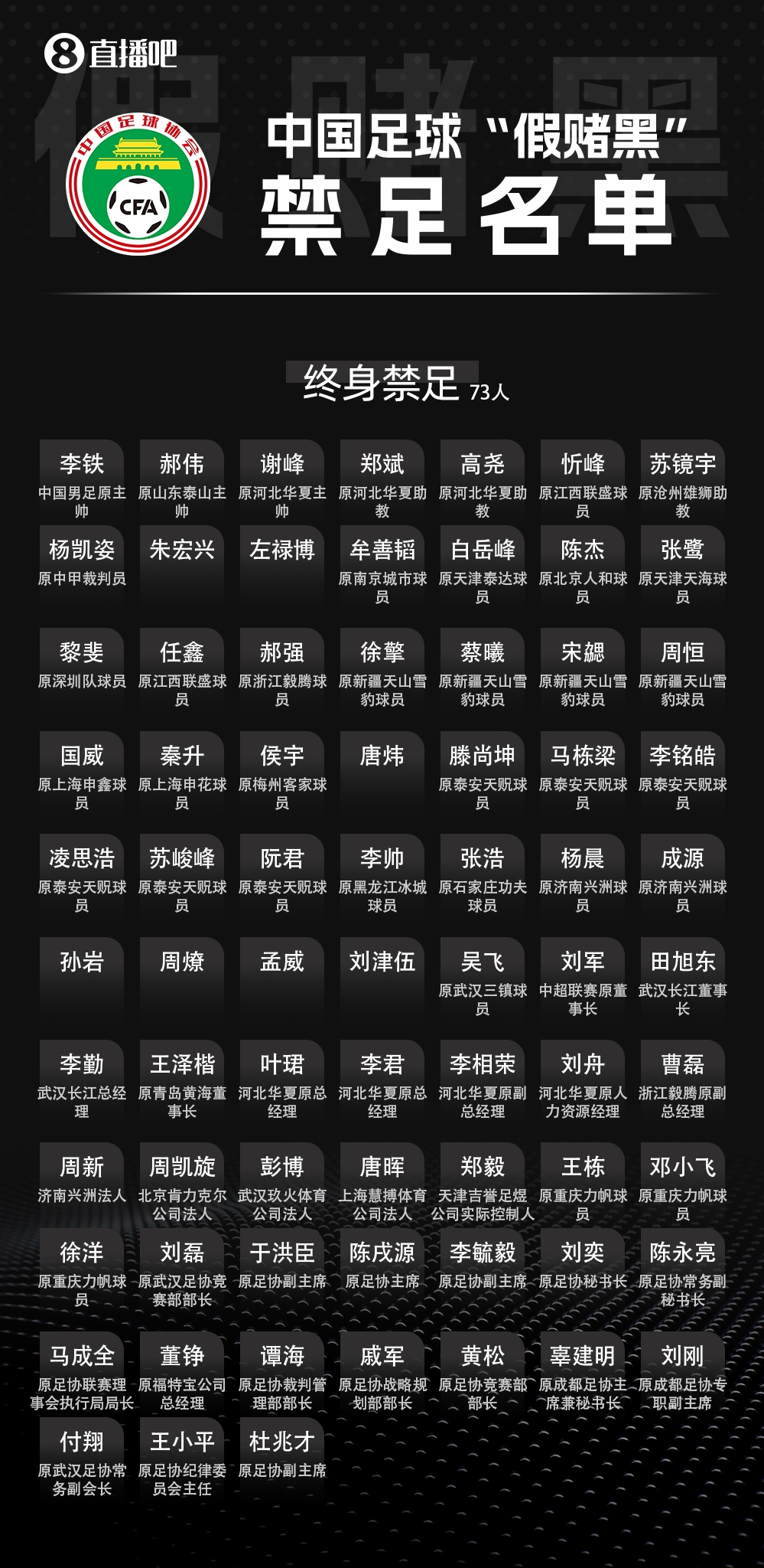 足坛反腐第三批禁足名单启动流程 周四听证会定案