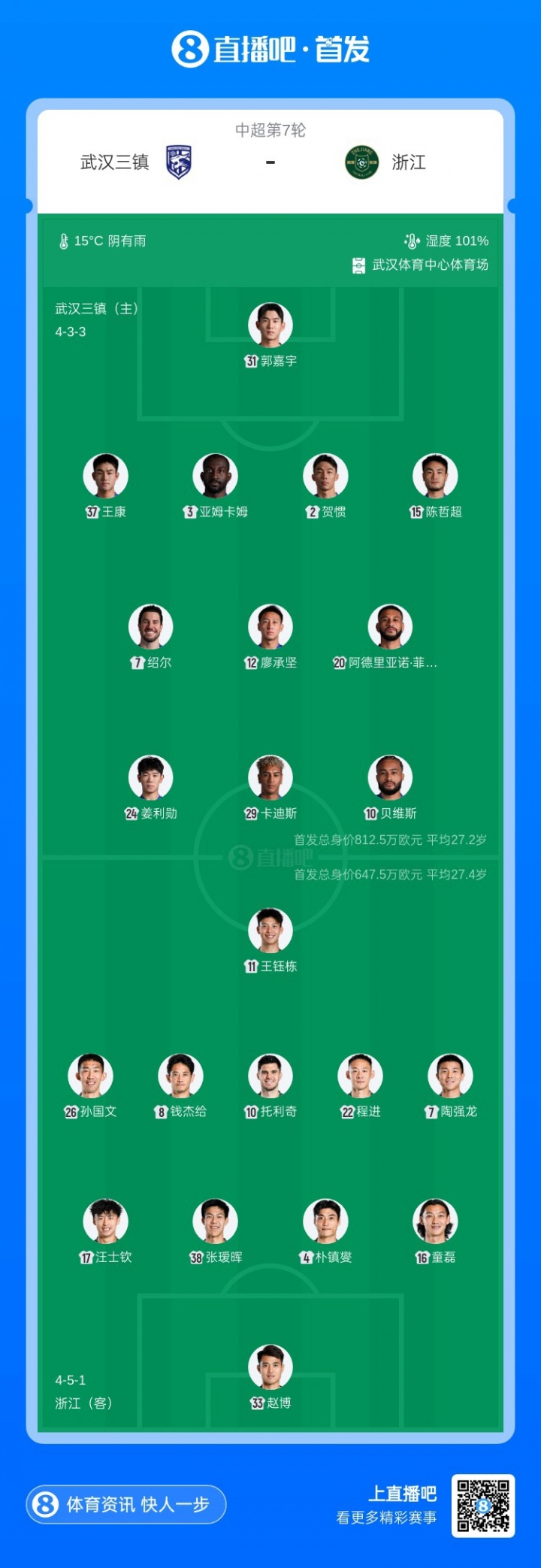 三镇五外援强阵出击浙江残阵应战 王钰栋陶强龙领衔锋线