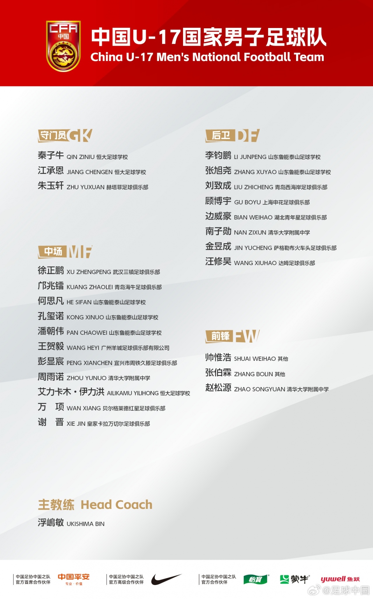 U17亚洲杯名单出炉：万项领衔 预选赛42球0失球 中国队B组陷死亡之局