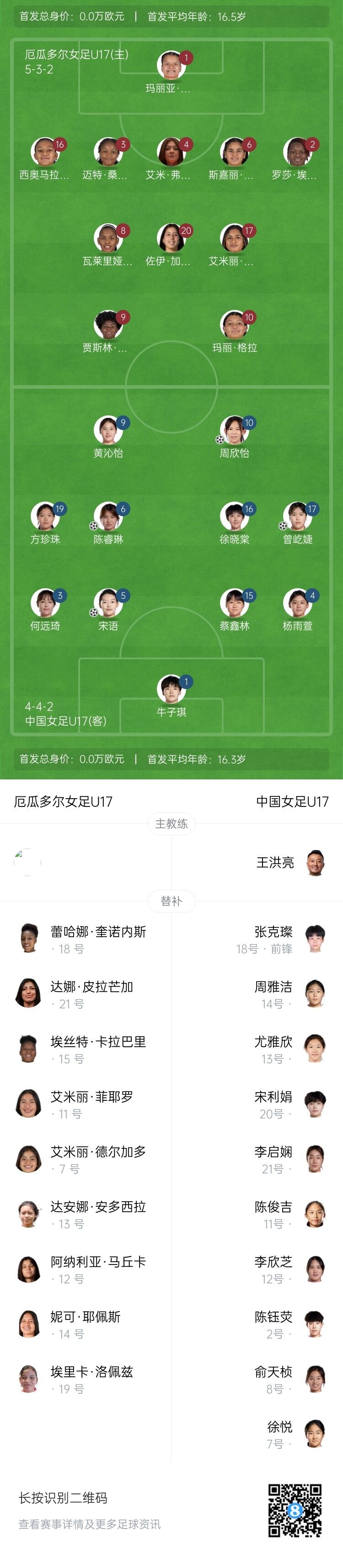 U17女足世界杯：中国4-0厄瓜多尔 小组第二晋级16强