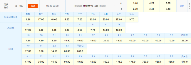 标王伊萨克首秀在即 利物浦数据碾压马竞