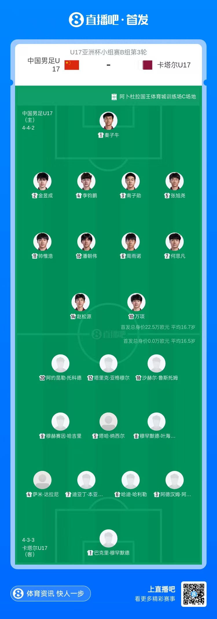 国足U17生死战首发：万项先发出阵 必须净胜卡塔尔2球