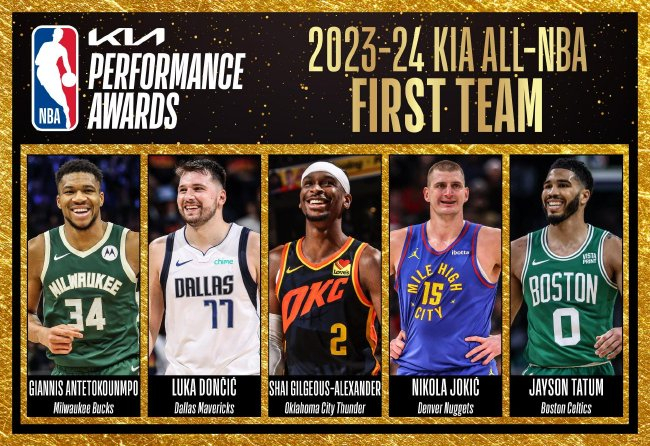 NBA最佳阵容公布：詹姆斯创纪录20次入选三阵，杜兰特二阵