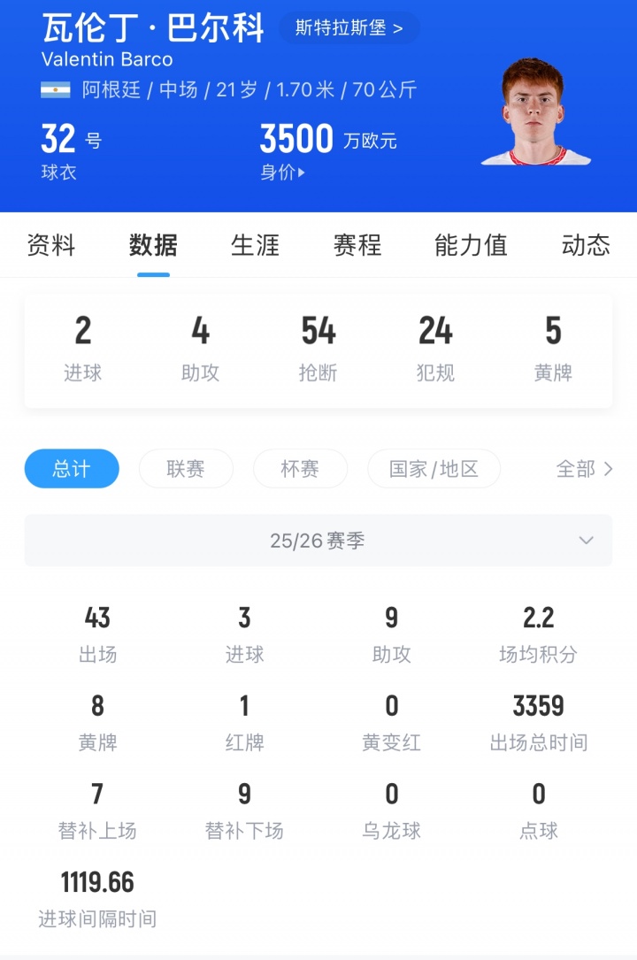 Here We Go!切尔西敲定巴尔科,3500万欧中场夏窗加盟 Here We Go!切尔西敲定巴尔科,3500万欧中场夏窗加盟