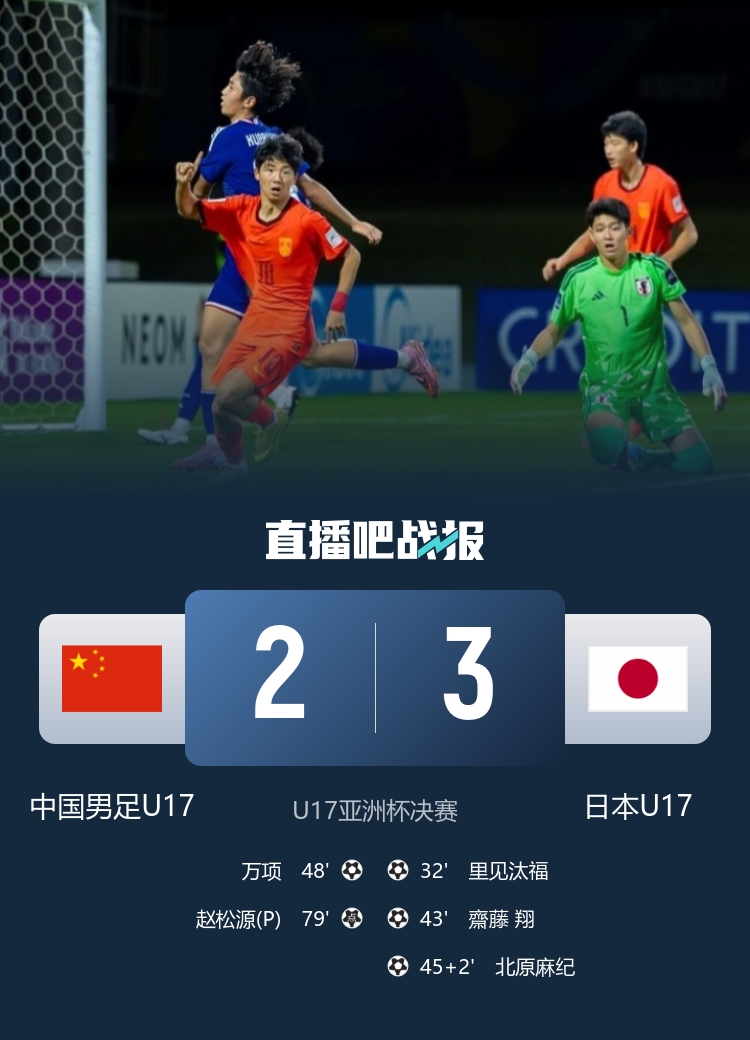 U17国足2-3日本获亚军 创近10届最佳战绩