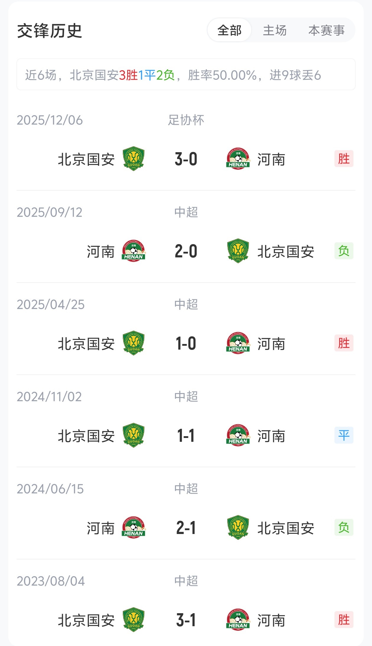 国安4外援PK河南5外援,张玉宁法比奥领衔,王上源出战