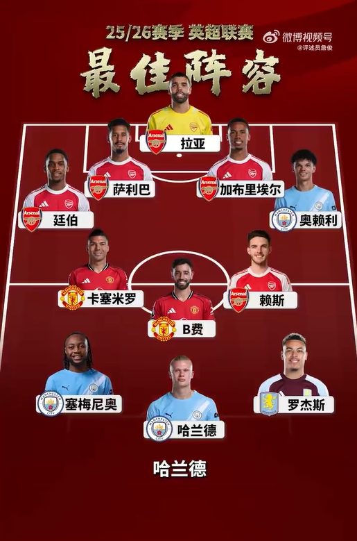 詹俊赛季评奖：阿尔特塔最佳教练，赖斯最佳球员，谢尔基最佳引援