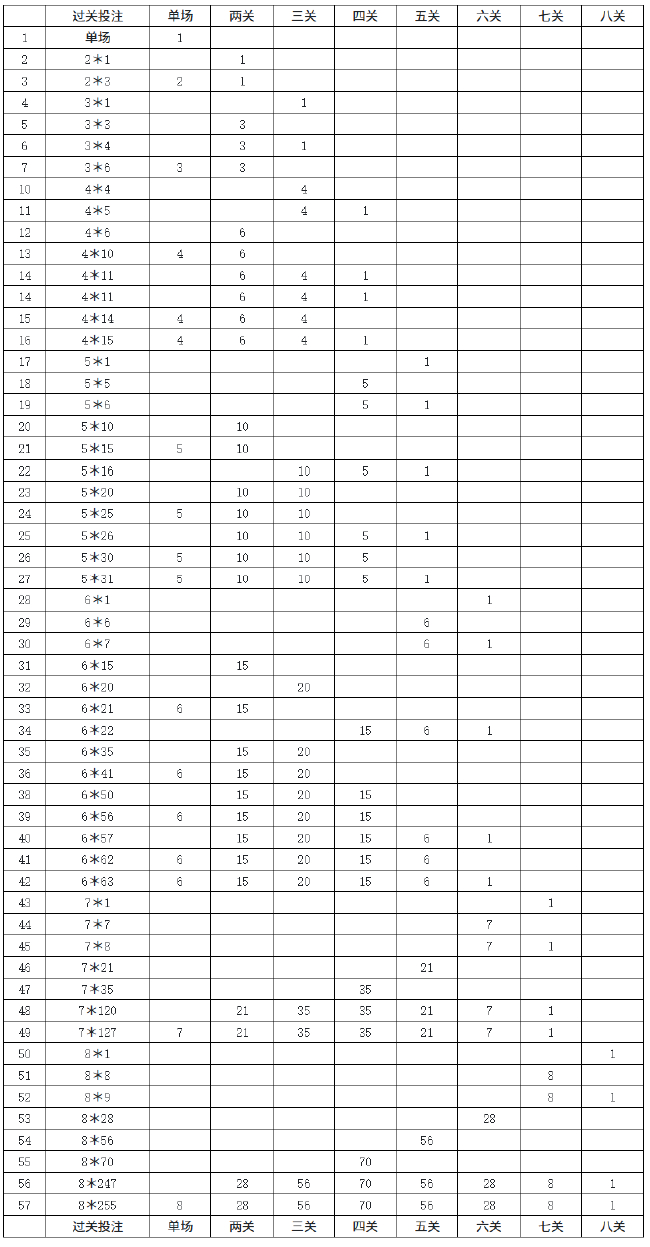 世界杯竞彩投注指南：赔率、串关与返奖率拆解