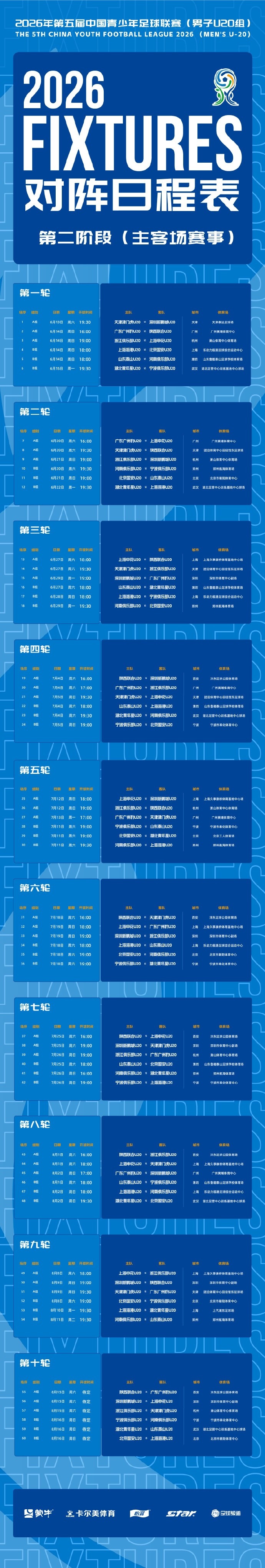 中青赛U20第二阶段赛程公布：主客场10轮，6月13日开打