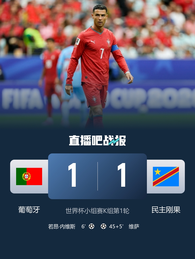 世界杯早报:葡萄牙1-1民主刚果遭爆冷,C罗3射0正连续10场大赛0球;凯恩双响英格兰4-2克罗地亚 世界杯早报:葡萄牙1-1民主刚果遭爆冷,C罗3射0正连续10场大赛0球;凯恩双响英格兰4-2克罗地亚